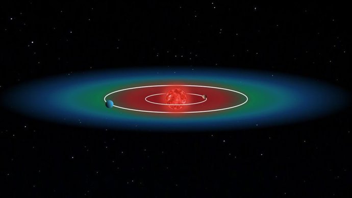 Representación artística del sistema planetario TOI-1752 y sus dos exoplanetas: el mundo de lava TOI-1752 b y el potencialmente habitable TOI-1752 c