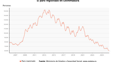 Extremadura