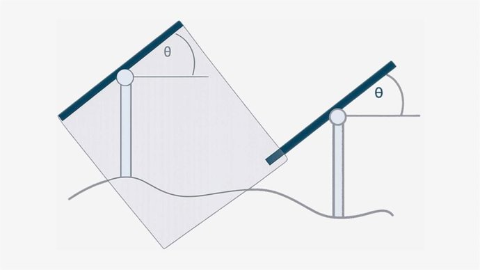 SUNPATH de FTC Solar completa una evaluación técnica específica realizada por Enertis Applus+