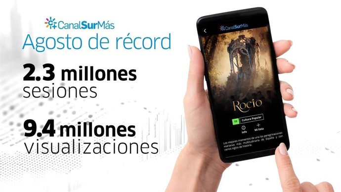 CanalSur Más cierra agosto como "el mejor mes de su historia" con 9,4 millones de visualizaciones.
