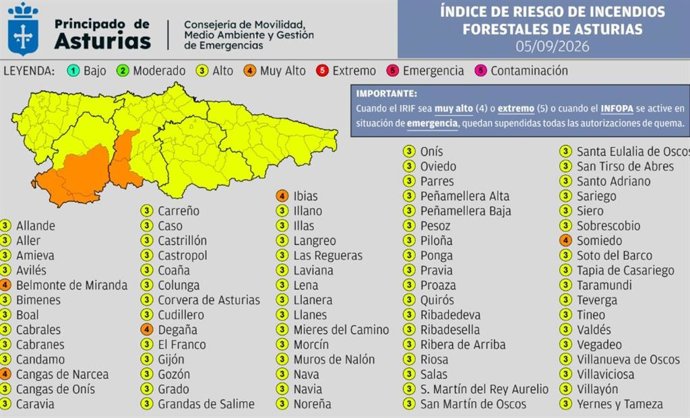 Índice De Riesgos Forestales