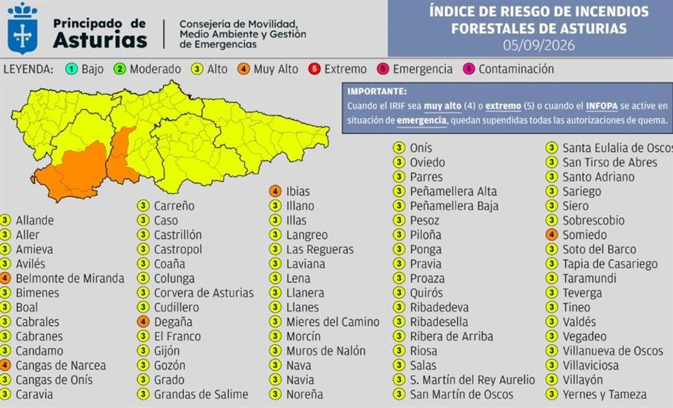 Índice De Riesgos Forestales