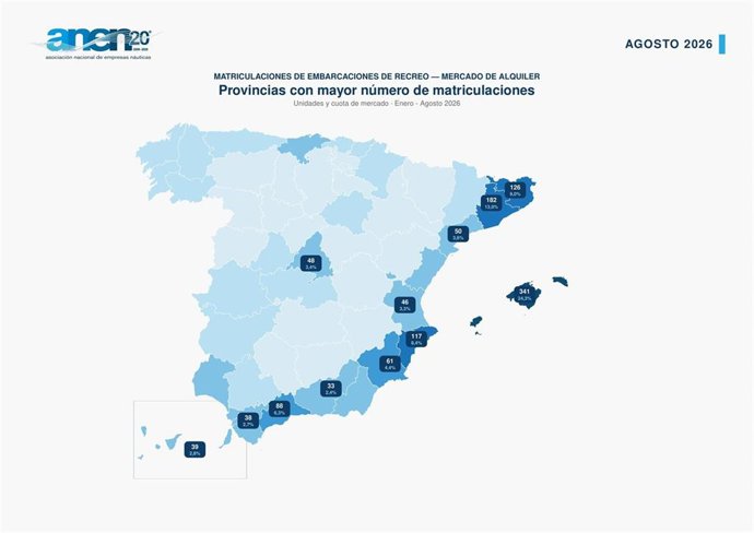 Provincias con mayor número de matriculaciones