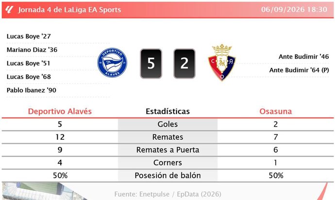 Resultados de la jornada 4 de LaLiga EA Sports
