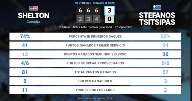 Estadísticas Deportivas