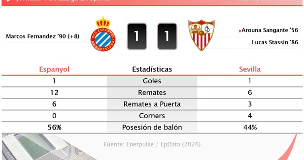 Estadísticas Deportivas