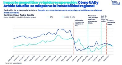 Economía Finanzas
