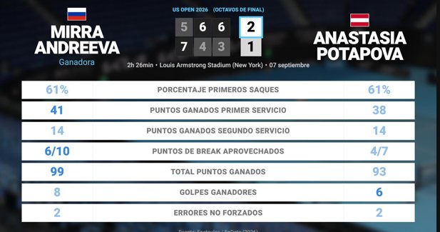 Estadísticas Deportivas
