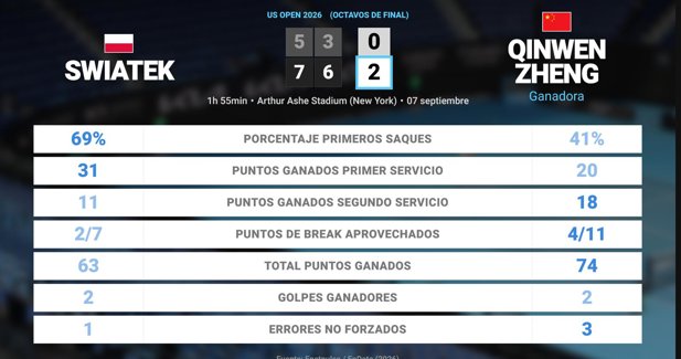 Estadísticas Deportivas