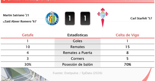 Estadísticas Deportivas