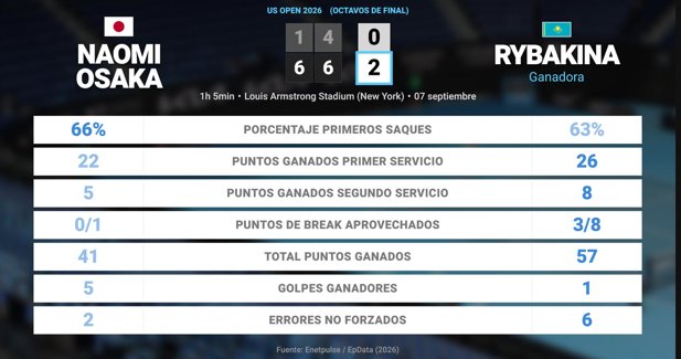 Estadísticas Deportivas