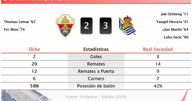 Estadísticas Deportivas