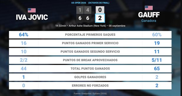 Estadísticas Deportivas