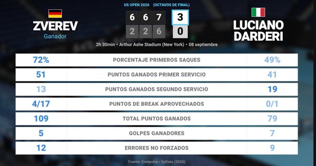 Estadísticas Deportivas