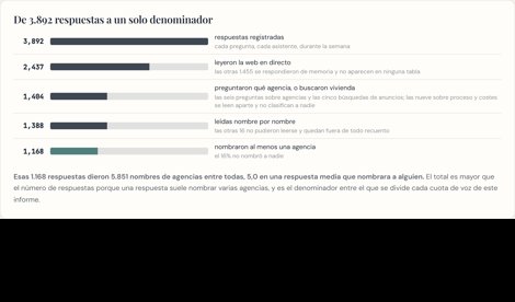 Comunicados Empresas