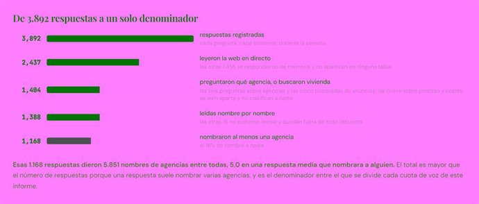 De 3.892 respuestas de IA a una clasificación