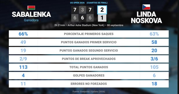 Estadísticas Deportivas