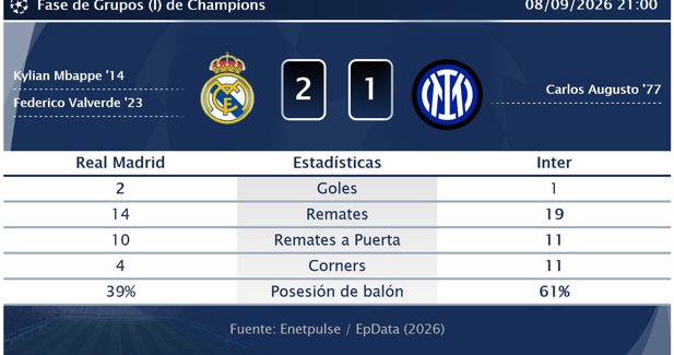 Estadísticas Deportivas