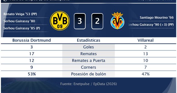 Estadísticas Deportivas