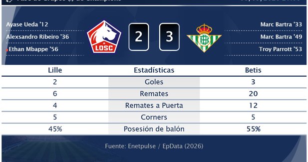 Estadísticas Deportivas