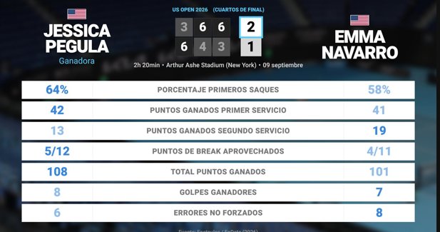 Estadísticas Deportivas