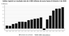 Economía Finanzas