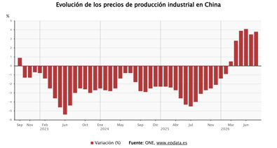 Macroeconomía