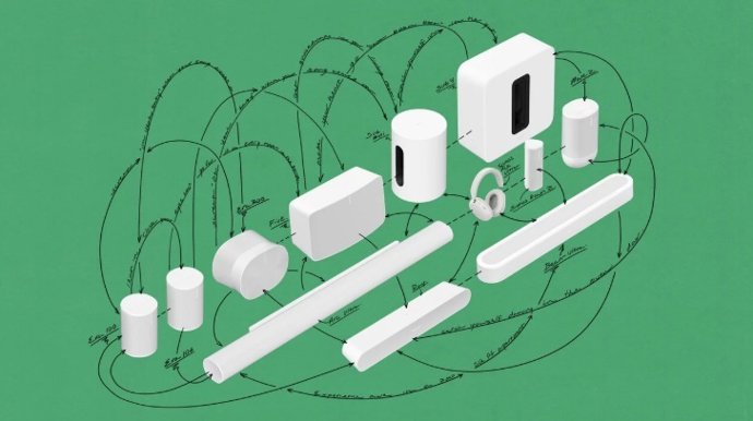 Recurso da atualização do sistema operacional de áudio Sonos 27
