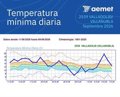 Valladolid y Soria han alcanzado el fin de semana efemérides mensuales en las mínimas con 19,6º y 19,2º