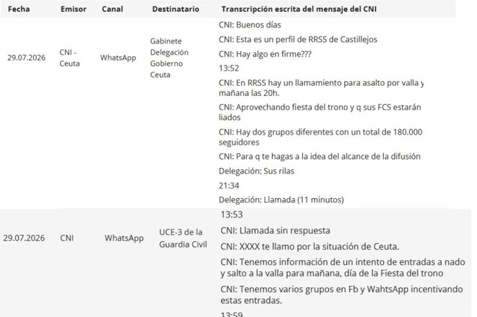 Aviso del CNI del 29 de julio a la Delegación del Gobierno