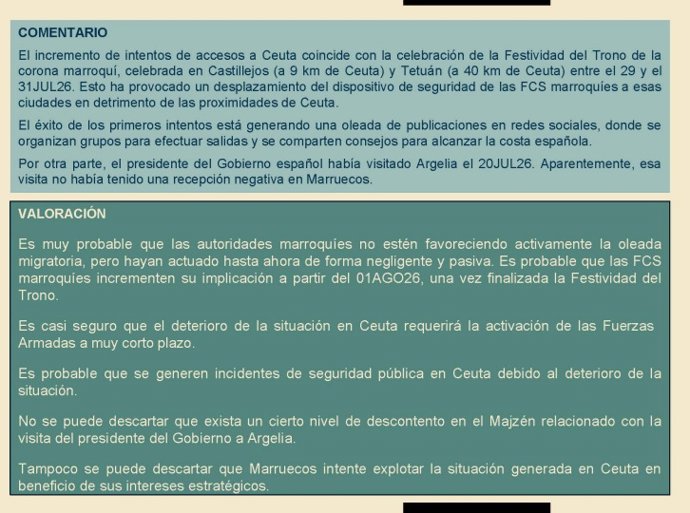 Informe del Centro de Inteligencia de las Fuerzas Armadas