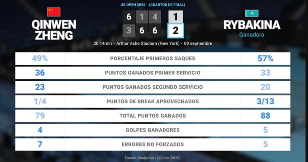 Estadísticas Deportivas