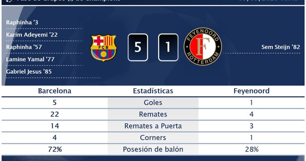 Estadísticas Deportivas