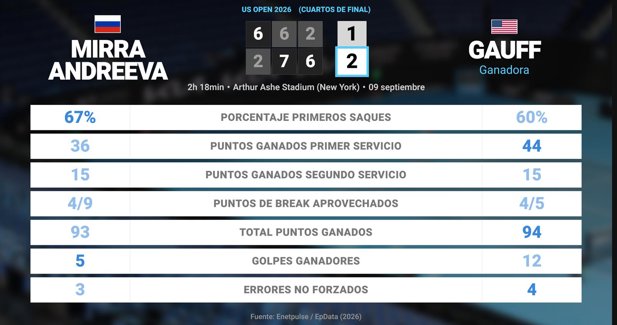 Estadísticas Deportivas
