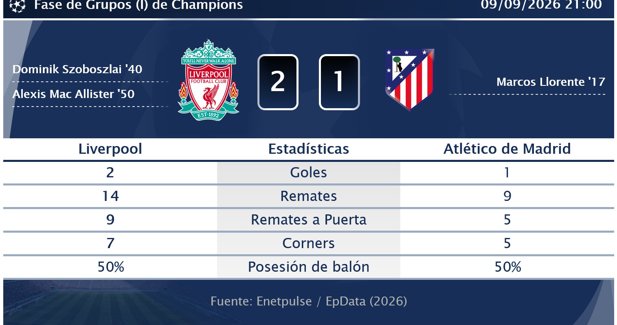 Estadísticas Deportivas