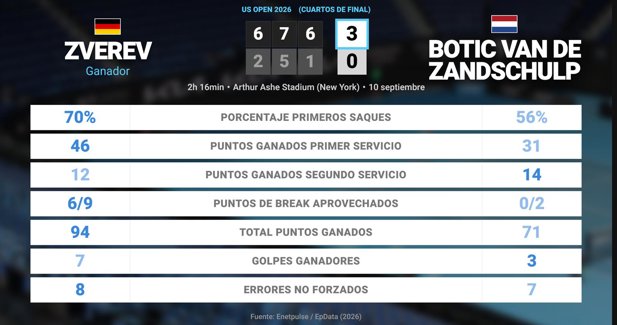 Estadísticas Deportivas