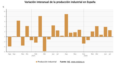 Macroeconomía