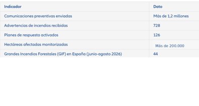 Comunicados Empresas