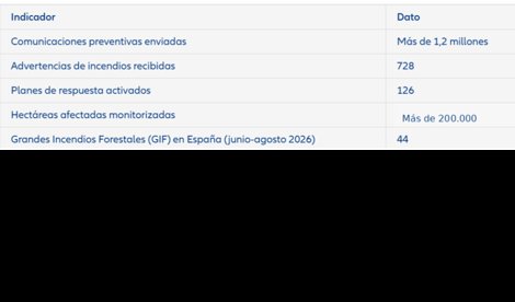 Comunicados Empresas