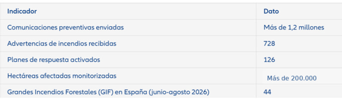 Cuadro resumen verano 2026