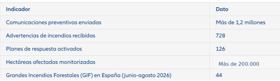 Cuadro resumen verano 2026