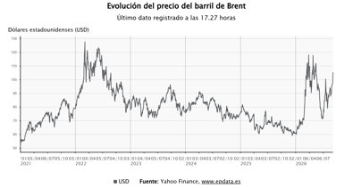 Economía Finanzas