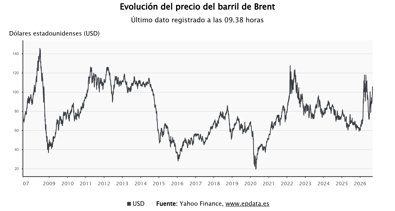 Bolsa