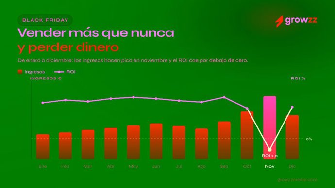 Comunicados