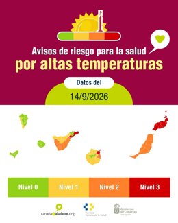 Salud Pública activa avisos de distintos niveles de riesgo en la salud por altas temperaturas en varias zonas de MeteoSalud en Canarias