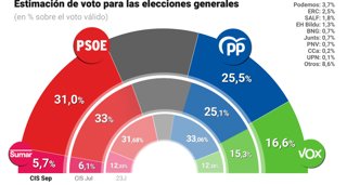 Nacional