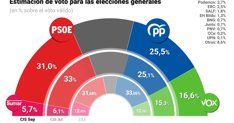 Aldia Espanya