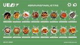 Foto: Un total de 16 cocineros disputará el 28 de septiembre en Palencia la final del certamen 'Una de Bravas'