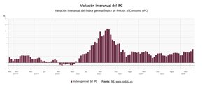 Macroeconomía