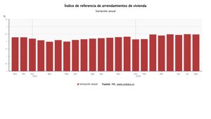 Construcción y vivienda